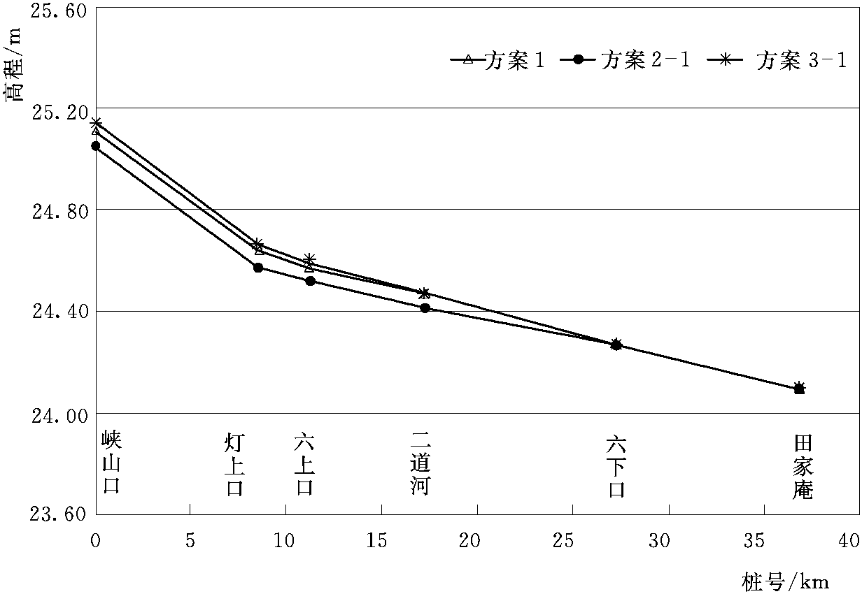 3.2.4 方案计算